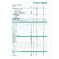 Novalac expert novagest+ 1 poudre 800g | Aesiel