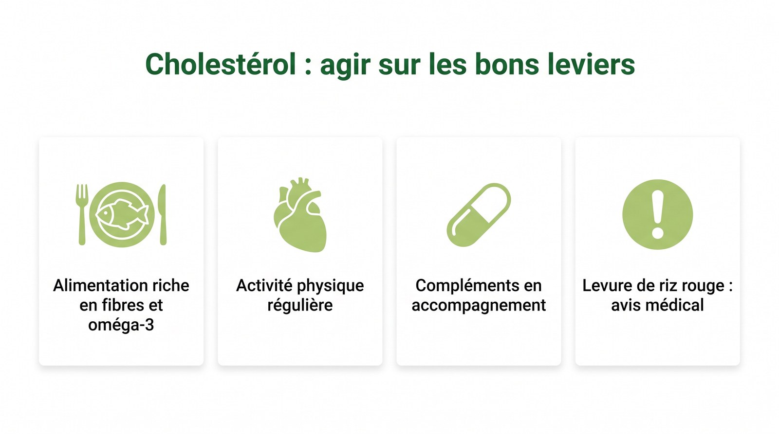cholesterol conseils