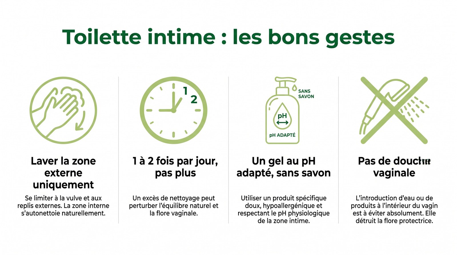 Infographie des bons gestes de toilette intime avec un gel lavant intime au pH adapté