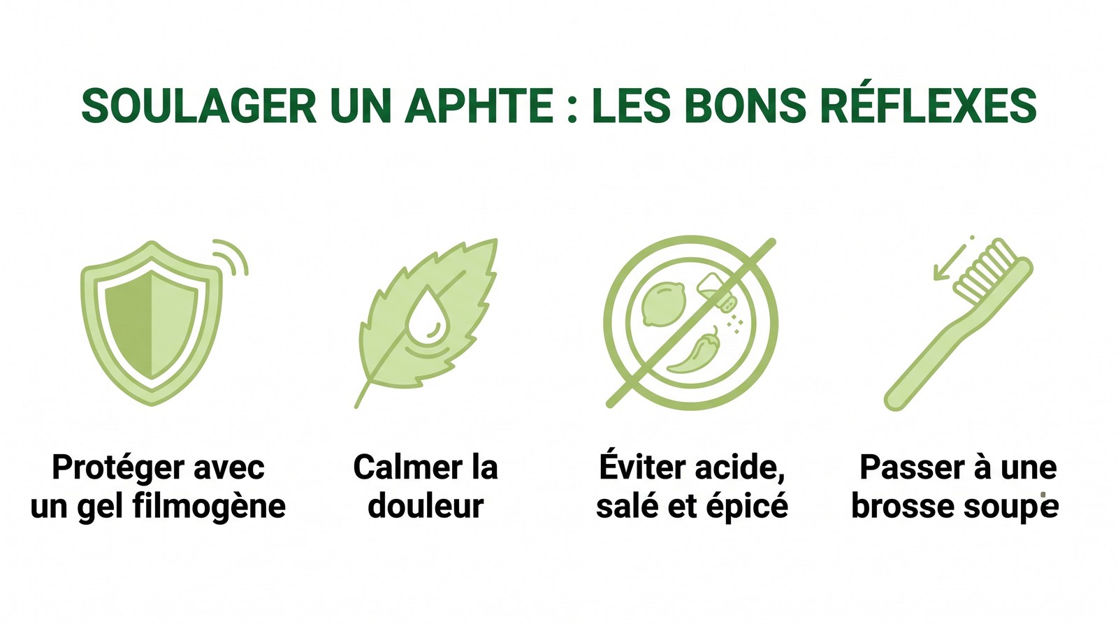 Infographie des bons réflexes pour soulager un aphte dans la bouche