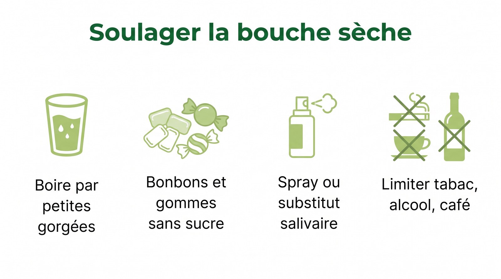 Infographie des conseils pour soulager la bouche sèche et la sécheresse buccale