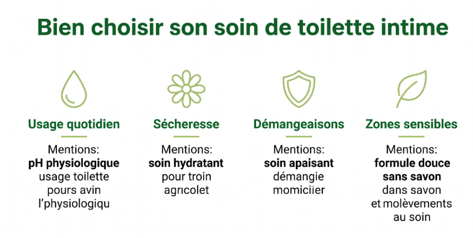 les mentions à surveiller pour choisir son soin intime