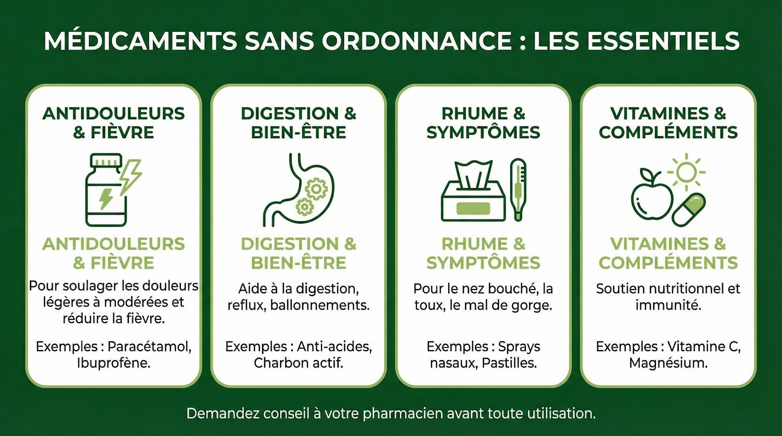 les différents types de medicaments sans ordonnance
