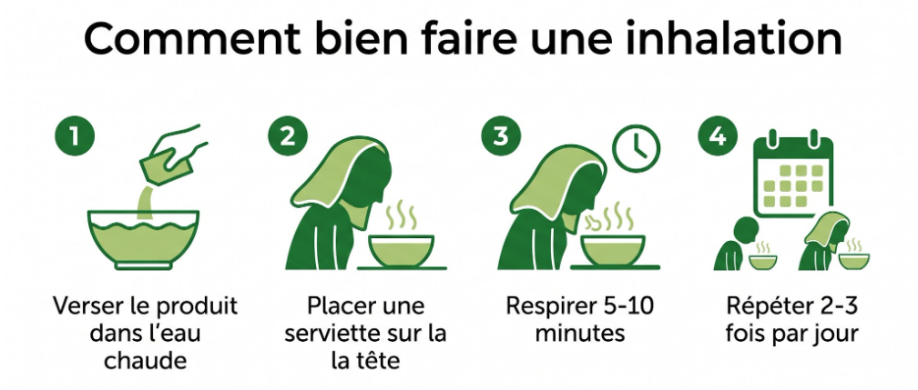 comment faire de l'inhalation en 4 étapes